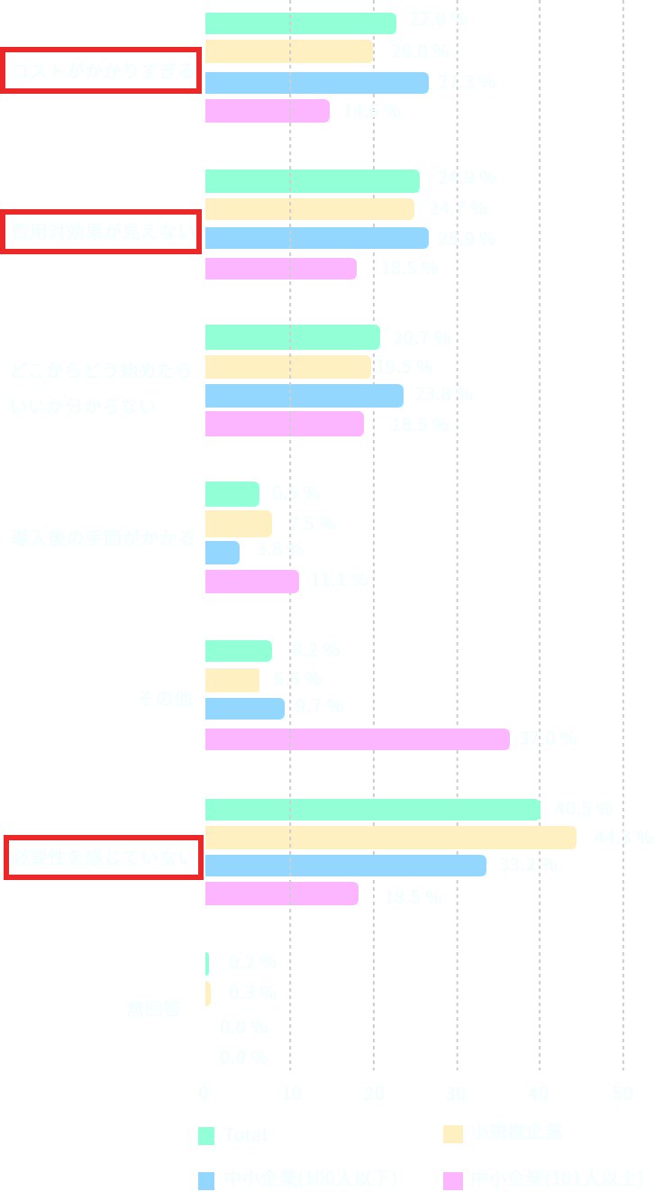 2021年度 中小企業における情報セキュリティ対策に関する実態調査